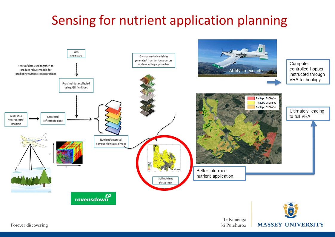 Keynote Address ‑ Dr. Ian Yule Precision Agriculture Research Program Dalhousie University